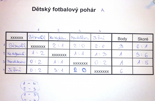 Fotbalový turnaj 1. a 2. tříd - semifinále únor 2012